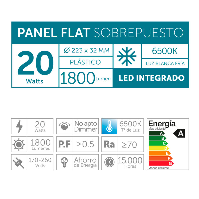 Panel flat sobrepuesto 18W plastico by Macrotel